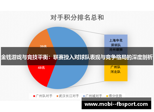 金钱游戏与竞技平衡：联赛投入对球队表现与竞争格局的深度剖析