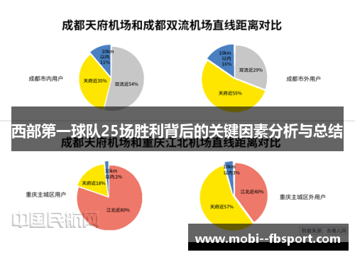 西部第一球队25场胜利背后的关键因素分析与总结